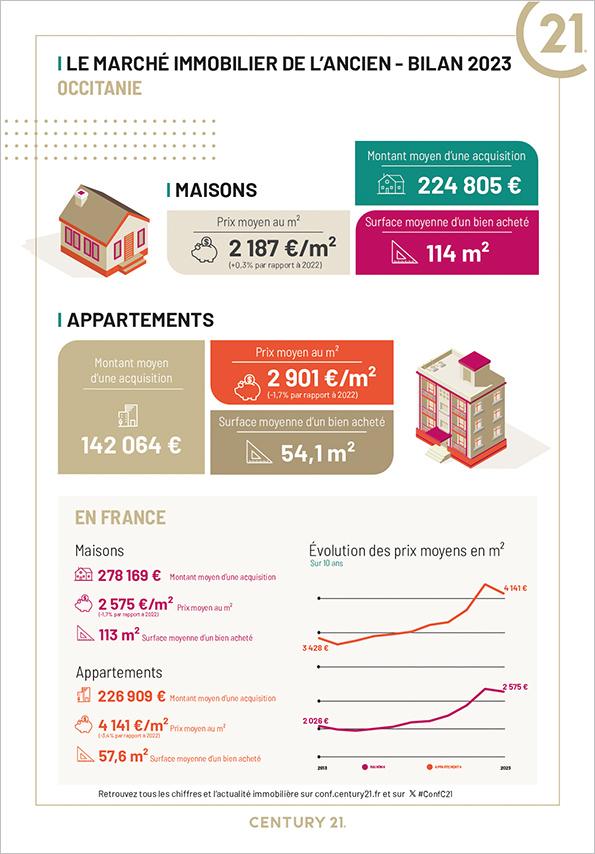 Mirepoix - Immobilier - CENTURY 21 Immo Sud - maison - espace - avenir - Occitanie